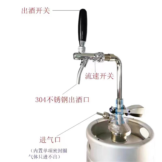 酒頭、注酒器、啤酒桶連接
